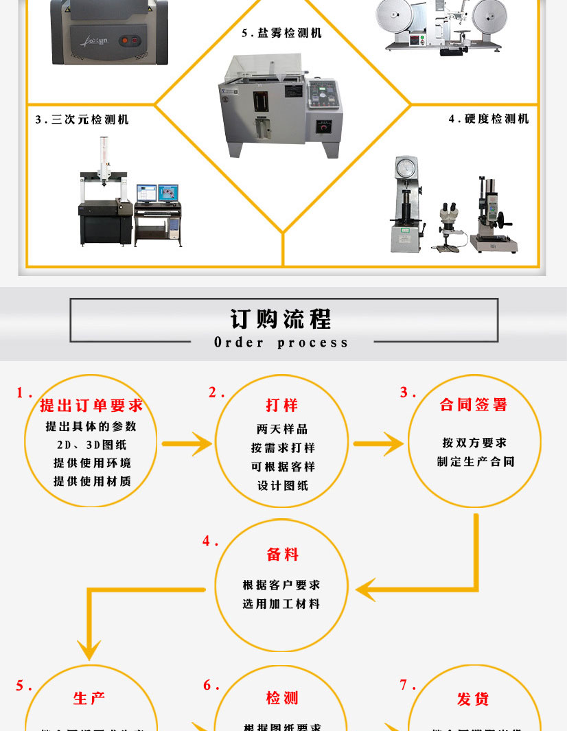 304美標(biāo)帶頸對焊法蘭盤