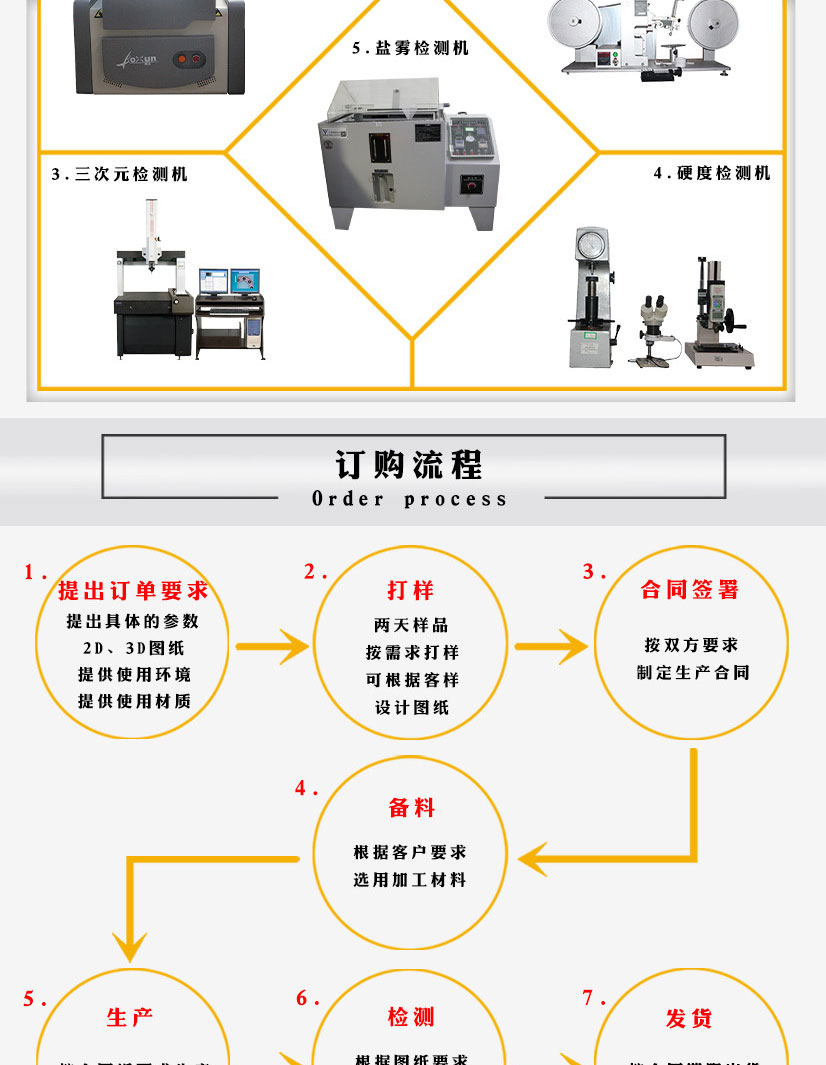 碳鋼內(nèi)村不銹鋼法蘭