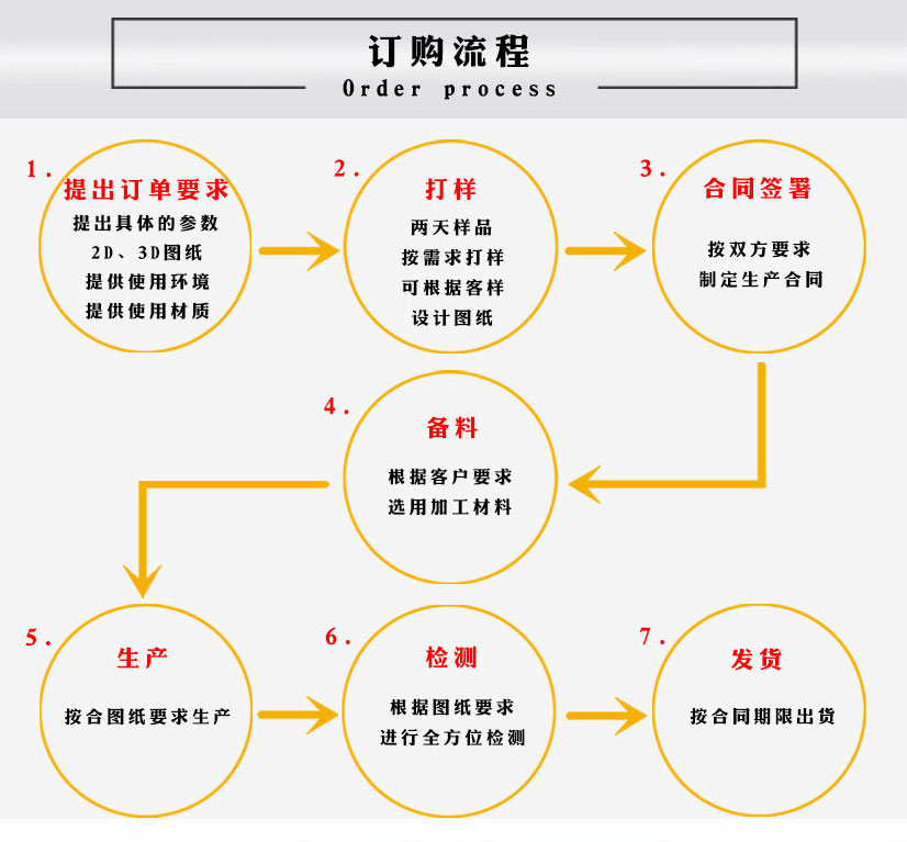 不銹鋼304國標法蘭